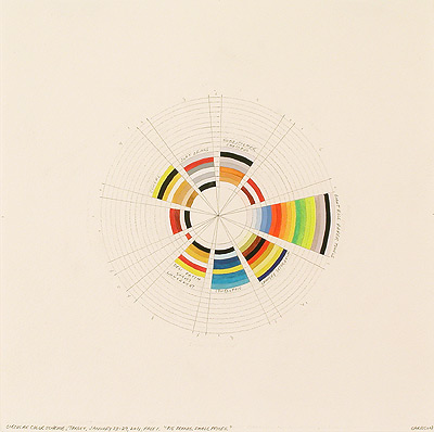 Circular Color Scheme: Target, January 23 - 29, 2011, Page 1, Big Brands.