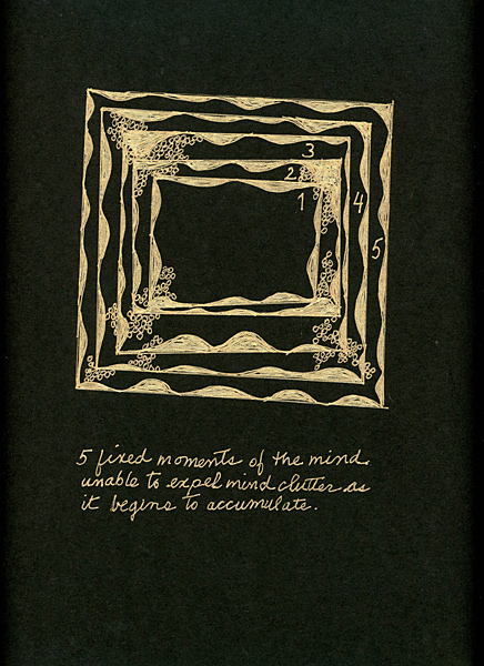 5 fixed moments of the mind unable to expel mind clutter as it begins to accumulate.